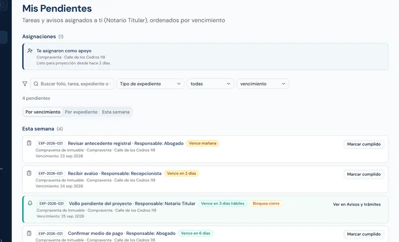 Pendientes del equipo con responsables por puesto, fechas de vencimiento y visto bueno del notario